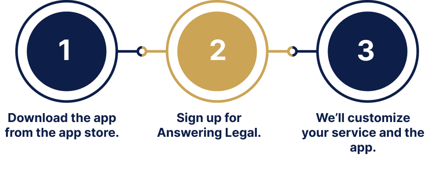 Answering Legal App